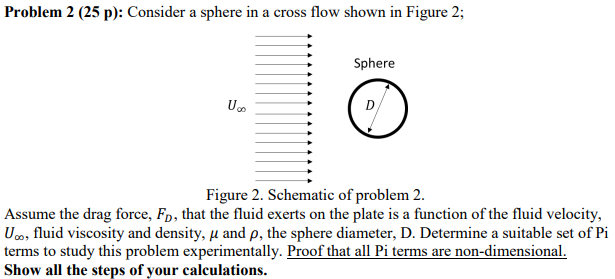 Sphere Pi Problem Solved Problem 2 (25 p): Consider a sphere in a cross flow | Chegg.com