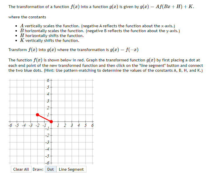 Solved The transformation of a function f(x) into a function | Chegg.com