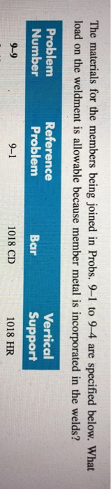 Solved The materials for the members being joined in Probs. | Chegg.com