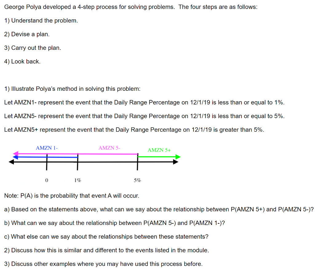 Polya's Problem Solving Process