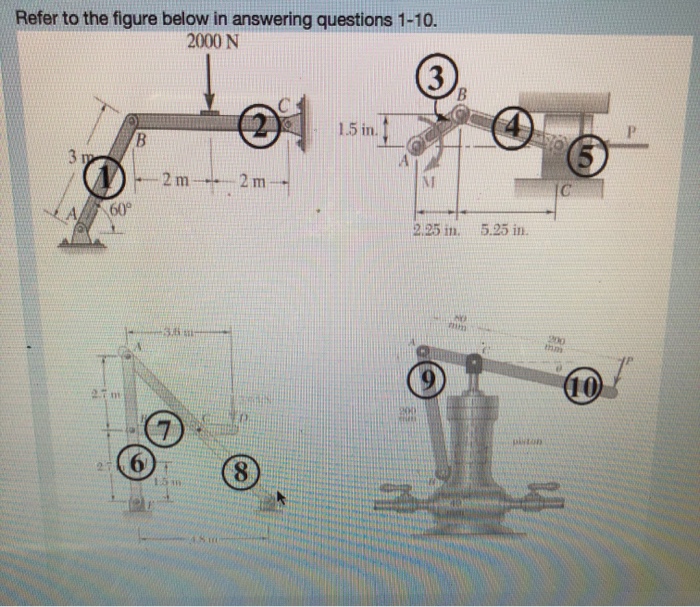 Solved Refer to the figure below in answering questions | Chegg.com