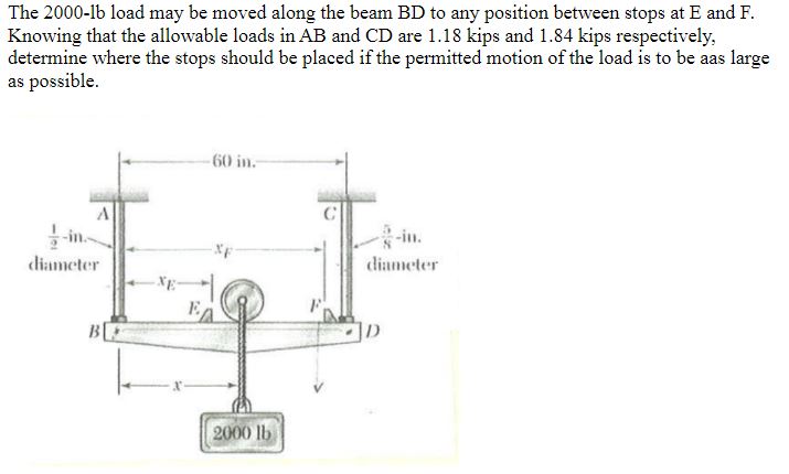 Solved The 2000-1b ﻿load May Be Moved Along The Beam BD ﻿to | Chegg.com