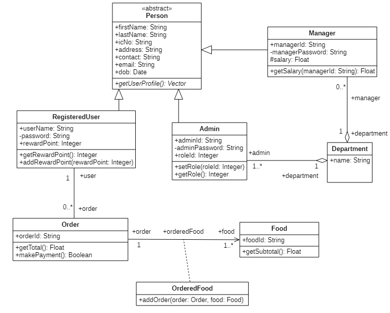 Solved Produce the source code (chose java or C++ both | Chegg.com