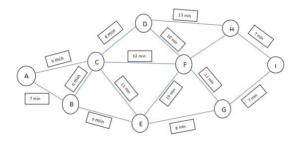 Solved Question: Find the shortest/optimal route of the | Chegg.com