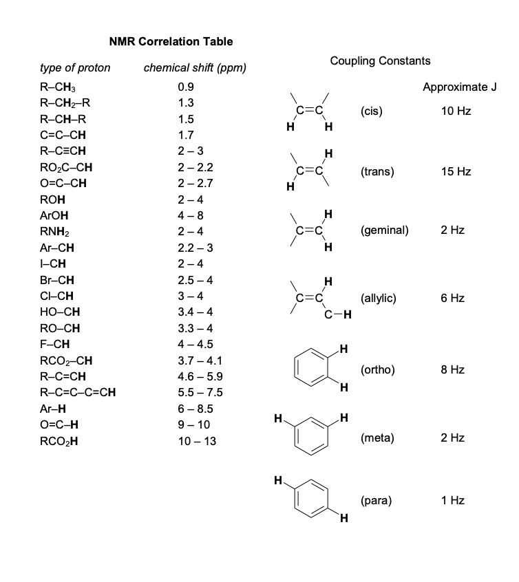 Solved Coupling Constants Approximate J C=C (cis) 10 Hz H H
