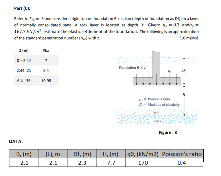 Solved Part (C): Refer to Figure 3 and consider a rigid | Chegg.com