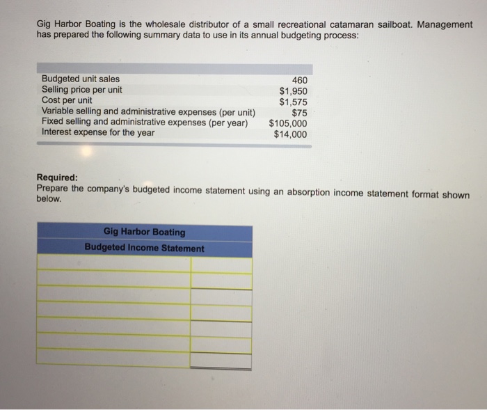 Solved Gig Harbor Boating is the wholesale distributor of a