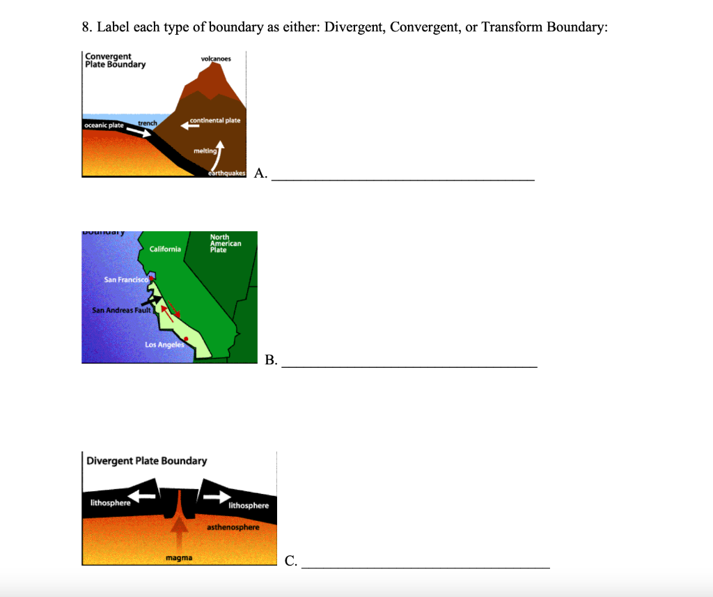Solved 8. Label each type of boundary as either Divergent,