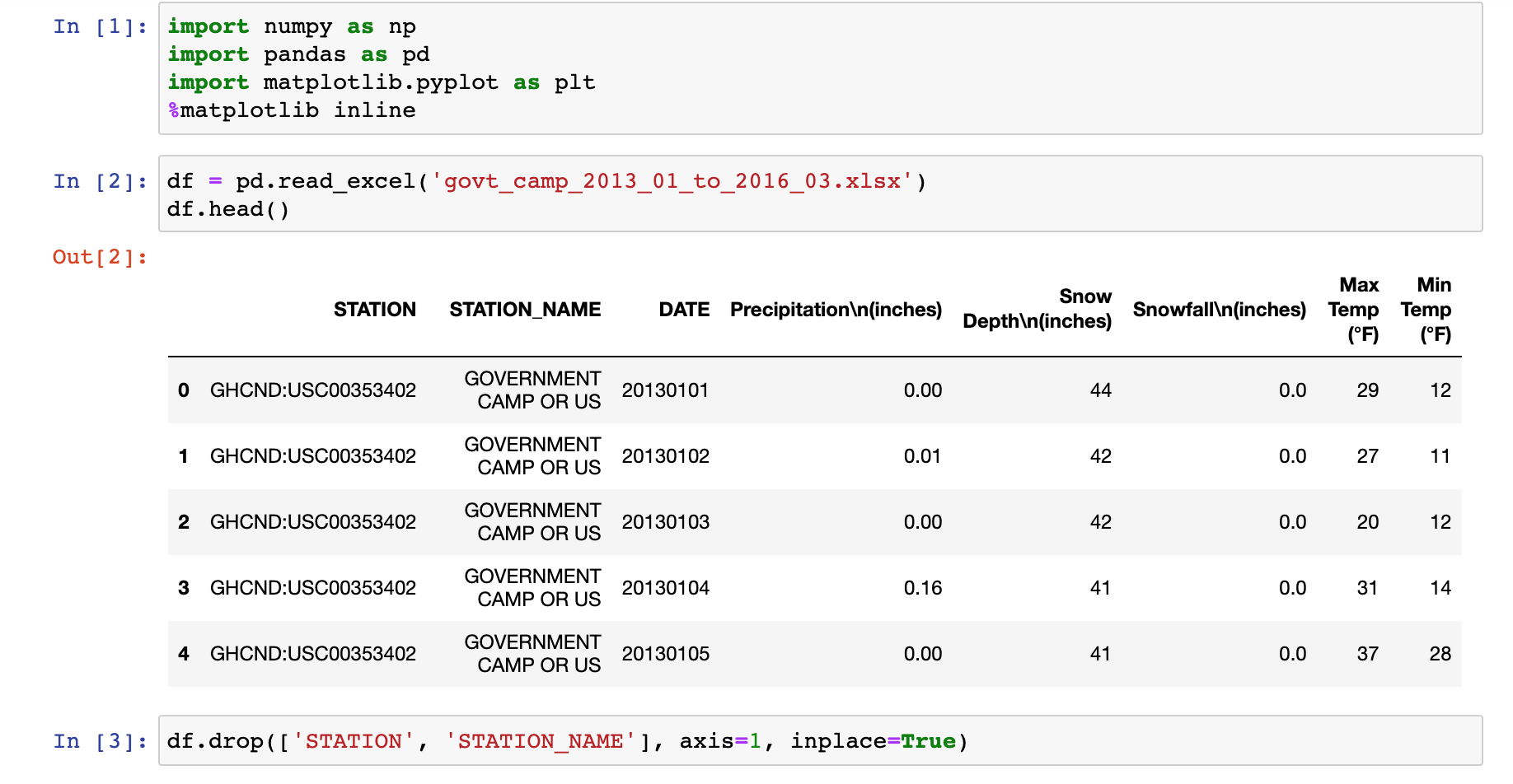 Programming Language: Python. Help create line plot | Chegg.com