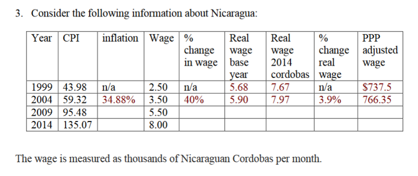 Solved 3. Consider the following information about Nicaragua | Chegg.com