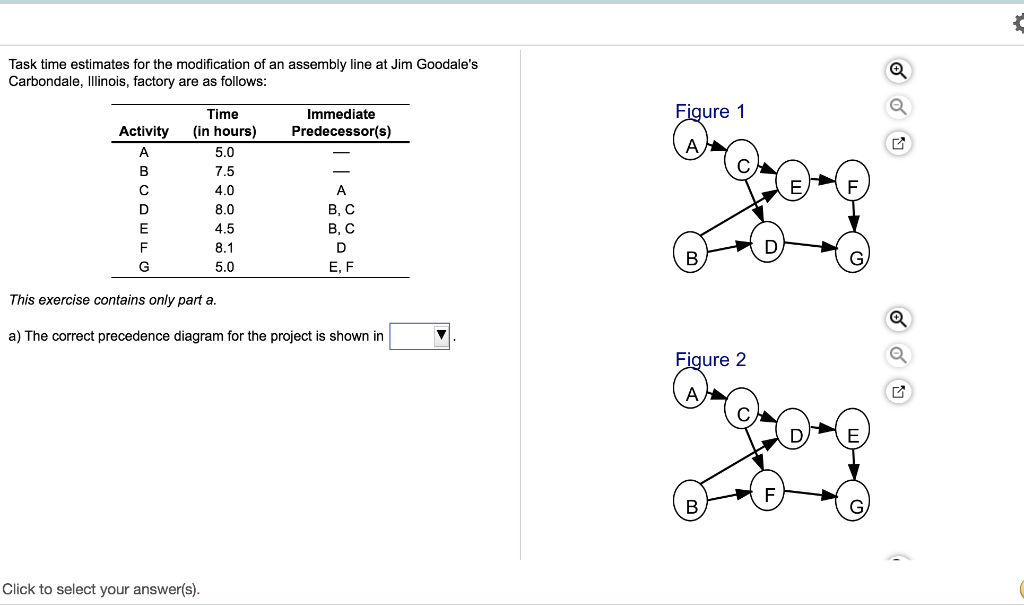 Solved Task Time Estimates For The Modification Of An | Chegg.com ...