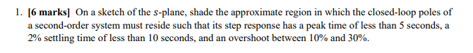 Solved 1. [6 marks] On a sketch of the s-plane, shade the | Chegg.com
