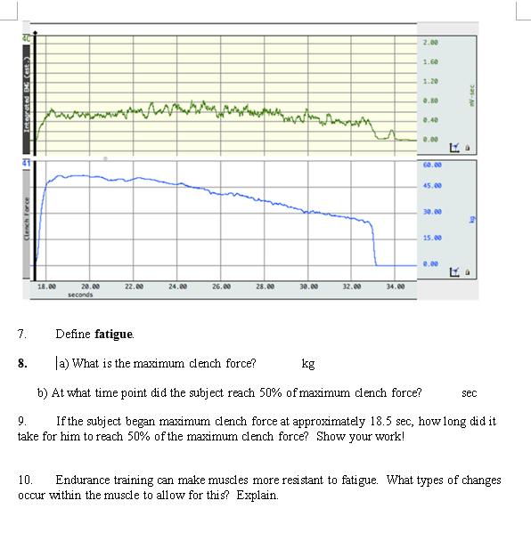 Solved 2.00 1.60 1.20 V-sec التها له ༢༧) ཏིང་ནས་བརྟན་ 2.00 | Chegg.com