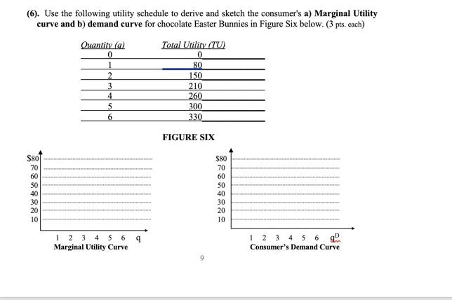 Solved (6). Use the following utility schedule to derive and | Chegg.com