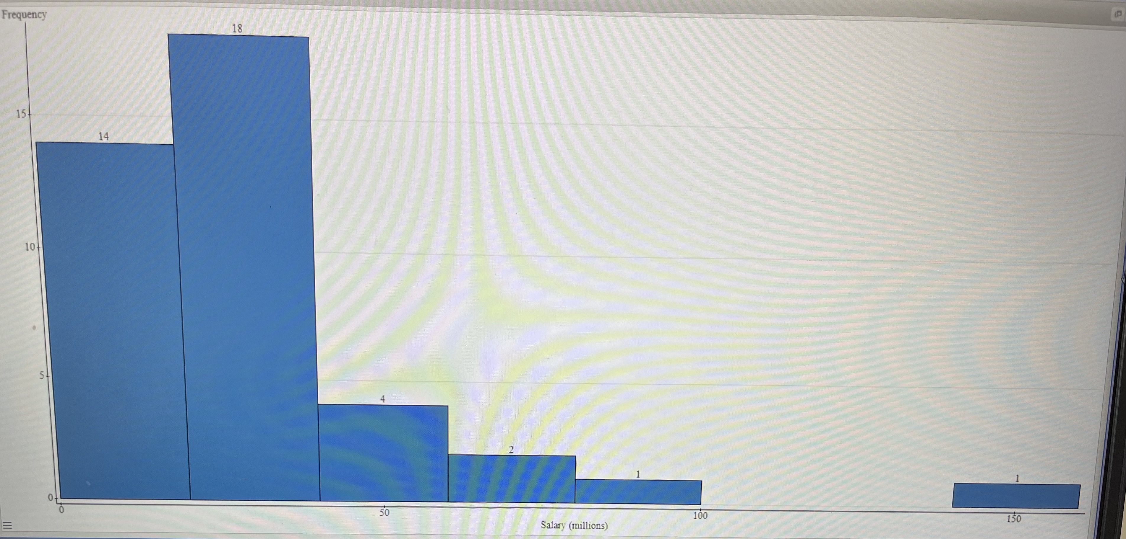 how many americans make over 100 million dollars a year
