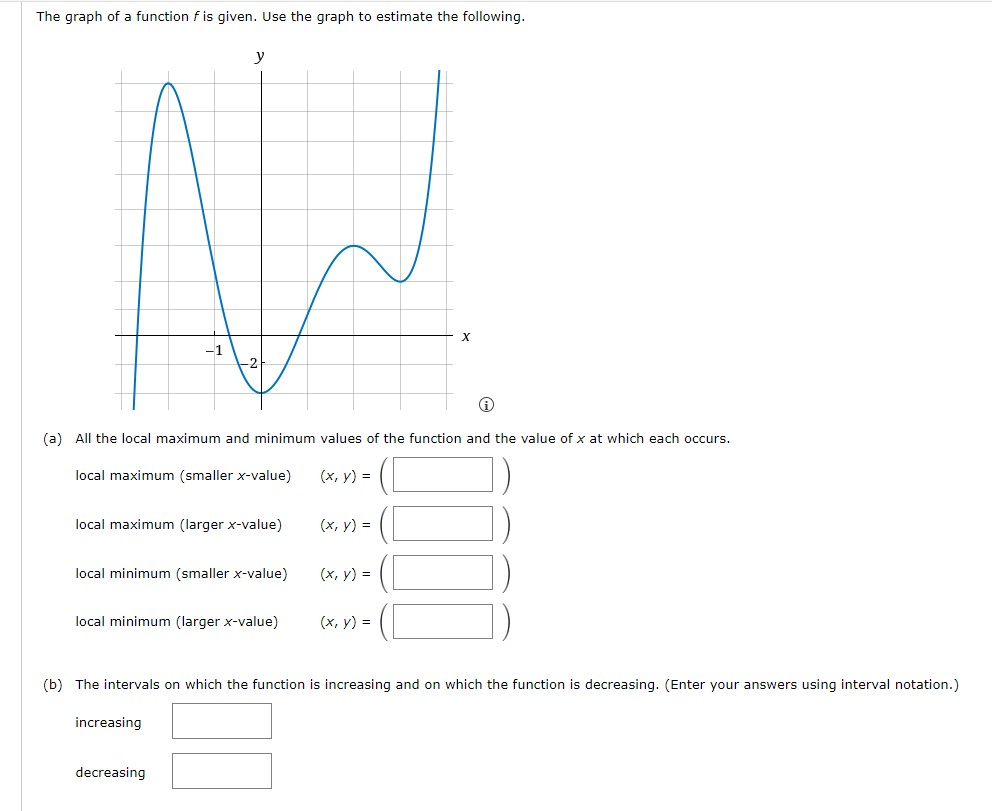 Solved The graph of a function f ﻿is given. Use the graph to | Chegg.com