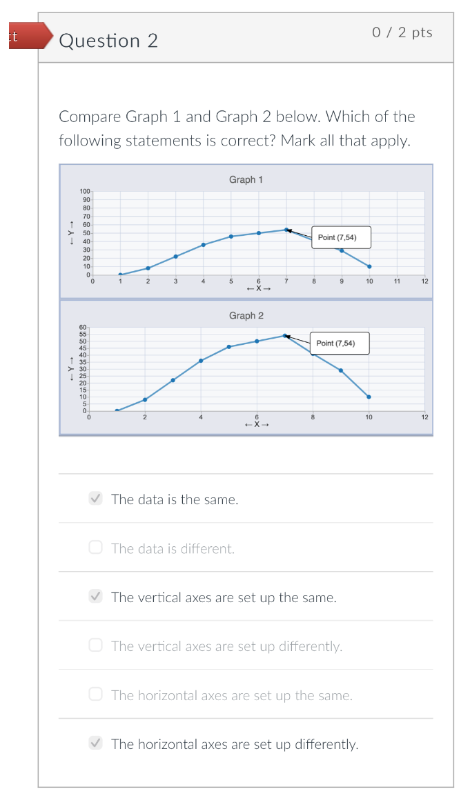 Compare Graph 1 and Graph 2 below. Which of the following statements is correct? Mark all that apply.
The data is the same.
T