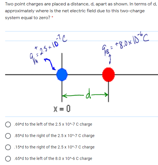 Solved Two point charges are placed a distance, d, apart as | Chegg.com
