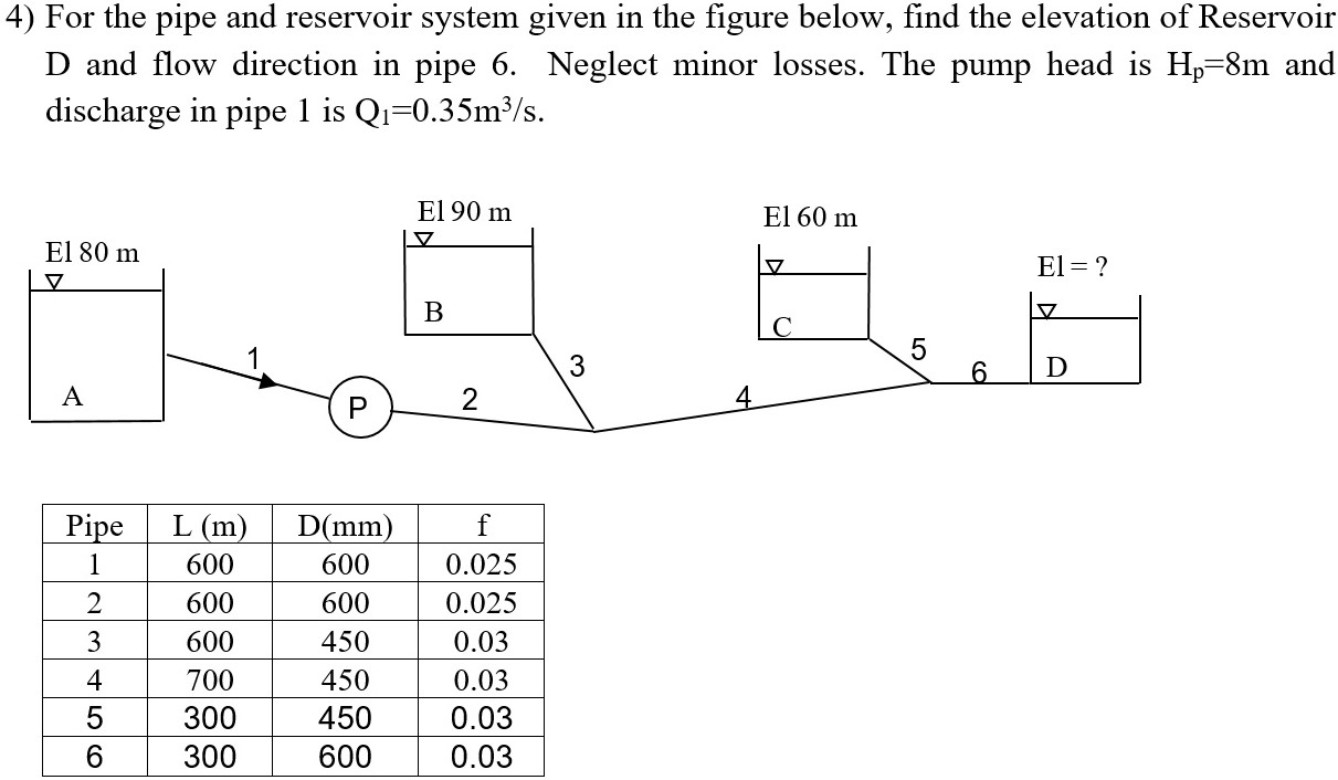 Solved 4) For The Pipe And Reservoir System Given In The | Chegg.com