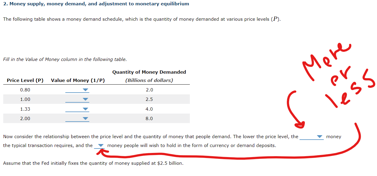 Solved 2. Money supply, money demand, and adjustment to