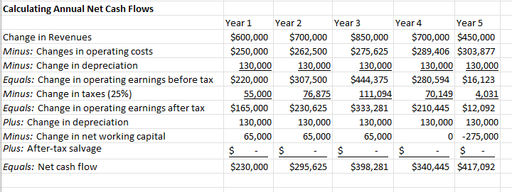 Solved Explain how your calculations would change if the | Chegg.com