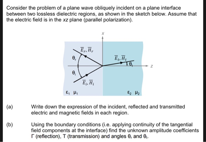 Solved Consider the problem of a plane wave obliquely | Chegg.com