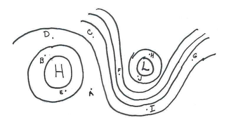 On An Upper Level Chart The Wind Tends To