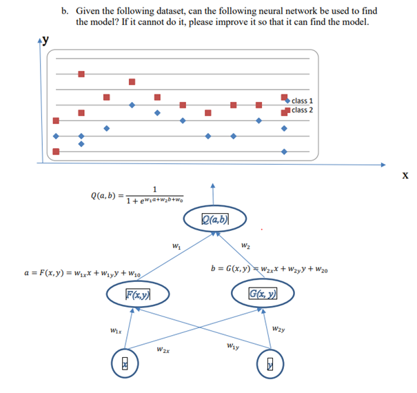 Solved B. Given The Following Dataset, Can The Following | Chegg.com