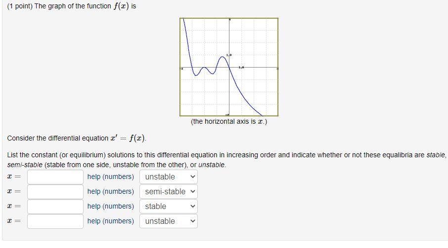 Solved (1 point) The graph of the function f(x) is (the | Chegg.com