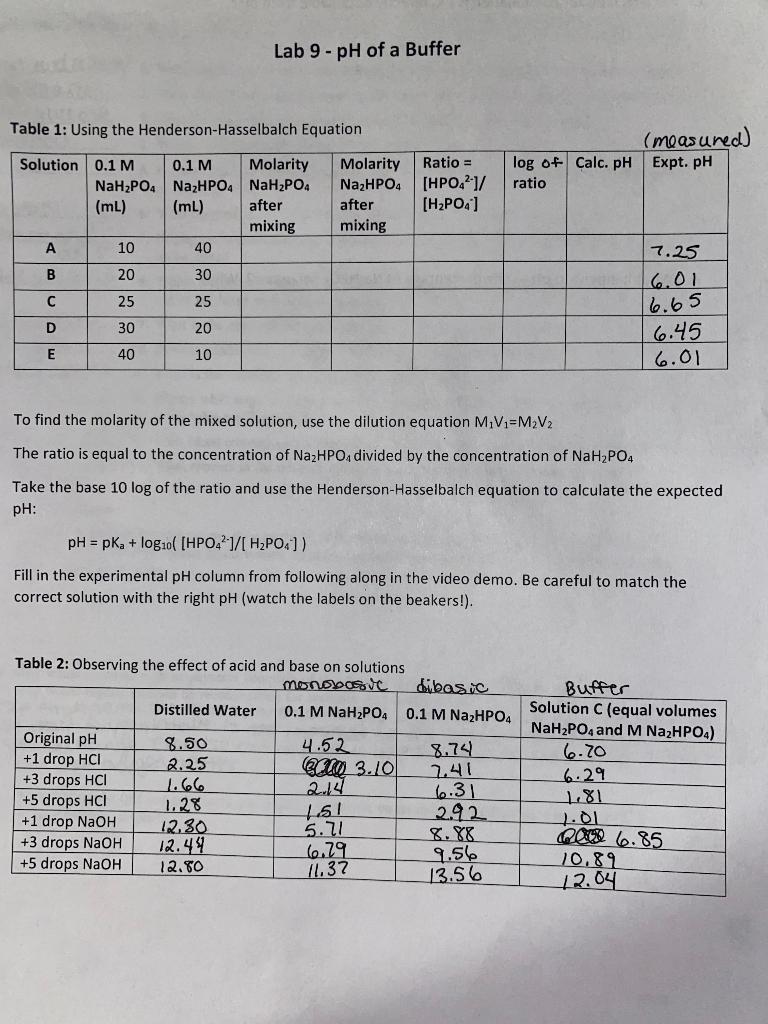 Solved Lab 9 - pH of a Buffer Table 1: Using the | Chegg.com