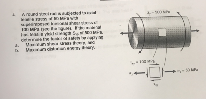 Solved A round steel rod is subjected to axial tensile | Chegg.com