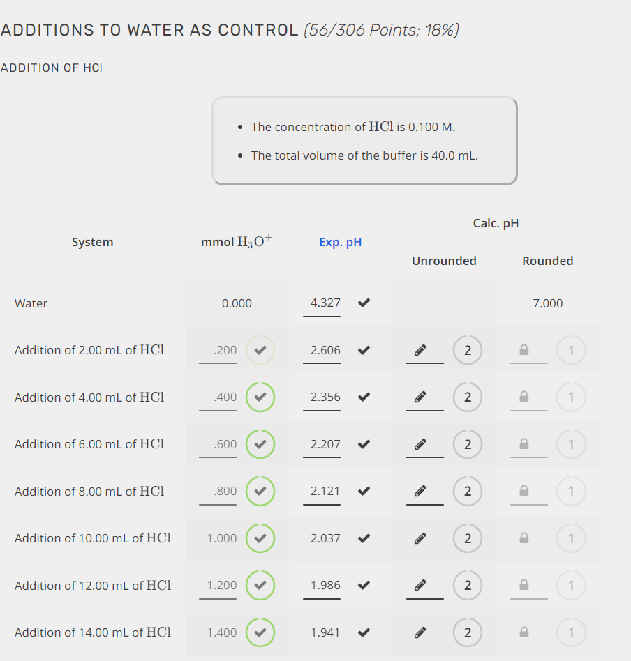 Solved ADDITIONS TO WATER AS CONTROL (56/306 Points; 18\%) | Chegg.com