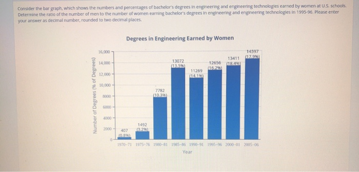 Solved Consider the bar graph, which shows the numbers and | Chegg.com