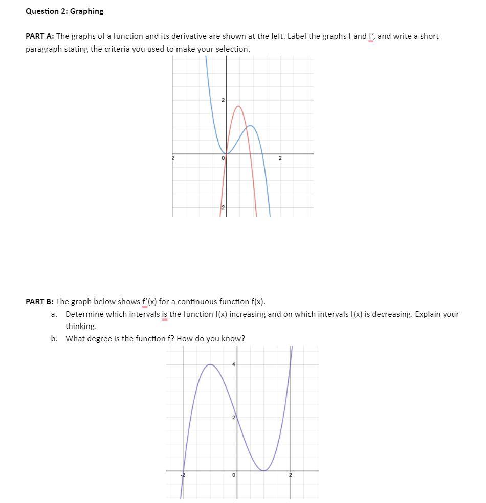 Solved Question 2: Graphing PART A: The graphs of a function | Chegg.com