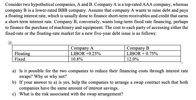 Solved Consider Two Hypothetical Companies, A And B. Company | Chegg.com