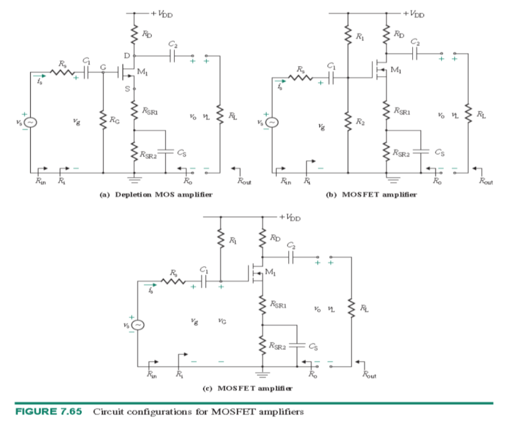 Solved 7.73 Design a common-source NMOS amplifier as shown | Chegg.com