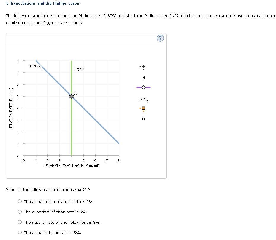 solved-5-expectations-and-the-phillips-curve-the-following-chegg