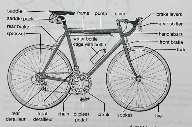 Bicycle front clearance sprocket sizes