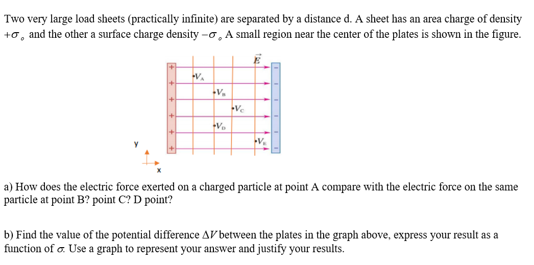 Solved Two Very Large Load Sheets (practically Infinite) Are | Chegg.com