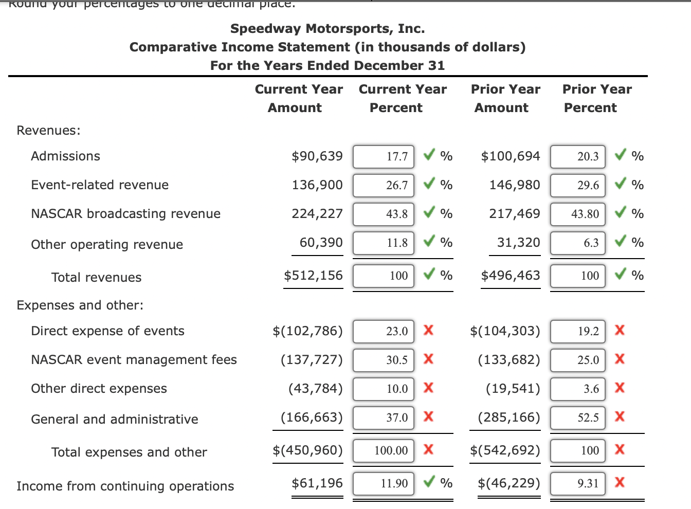 solved-vertical-analysis-of-income-statement-the-following-chegg