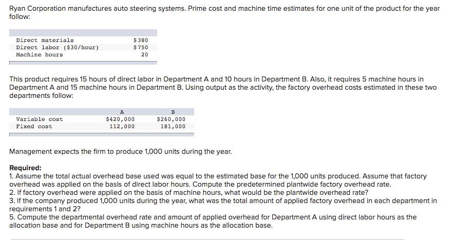 Solved Ryan Corporation Manufactures Auto Steering Systems. 