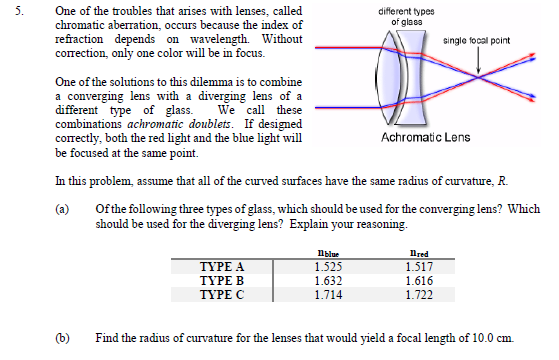 Solved One of the troubles that arises with lenses, called | Chegg.com