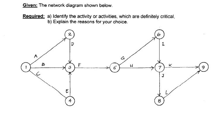 Solved Given: The network diagram shown below. Required: a) | Chegg.com