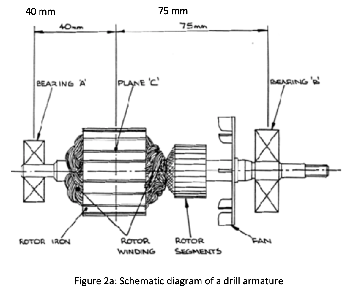 What is an Armature? Working with Diagram and Applications - RR Engineering