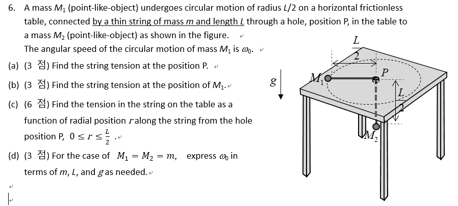 Solved Р G 6. A Mass M. (point-like-object) Undergoes | Chegg.com