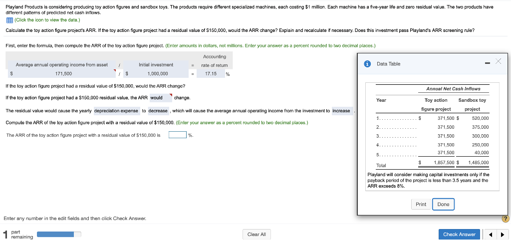 Solved Playland Products is considering producing toy action