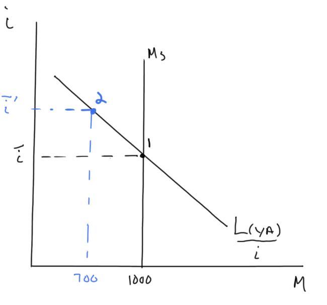 Use the figure below to answer the following