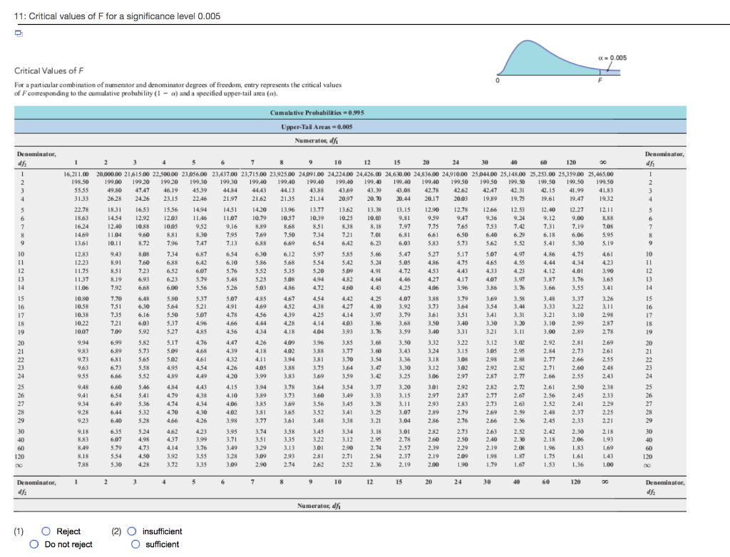 Solved 10. The ANOVA summary table for an experiment with | Chegg.com