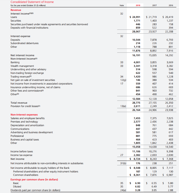 Scotiabank Financial Advisor Salary Management And Leadership