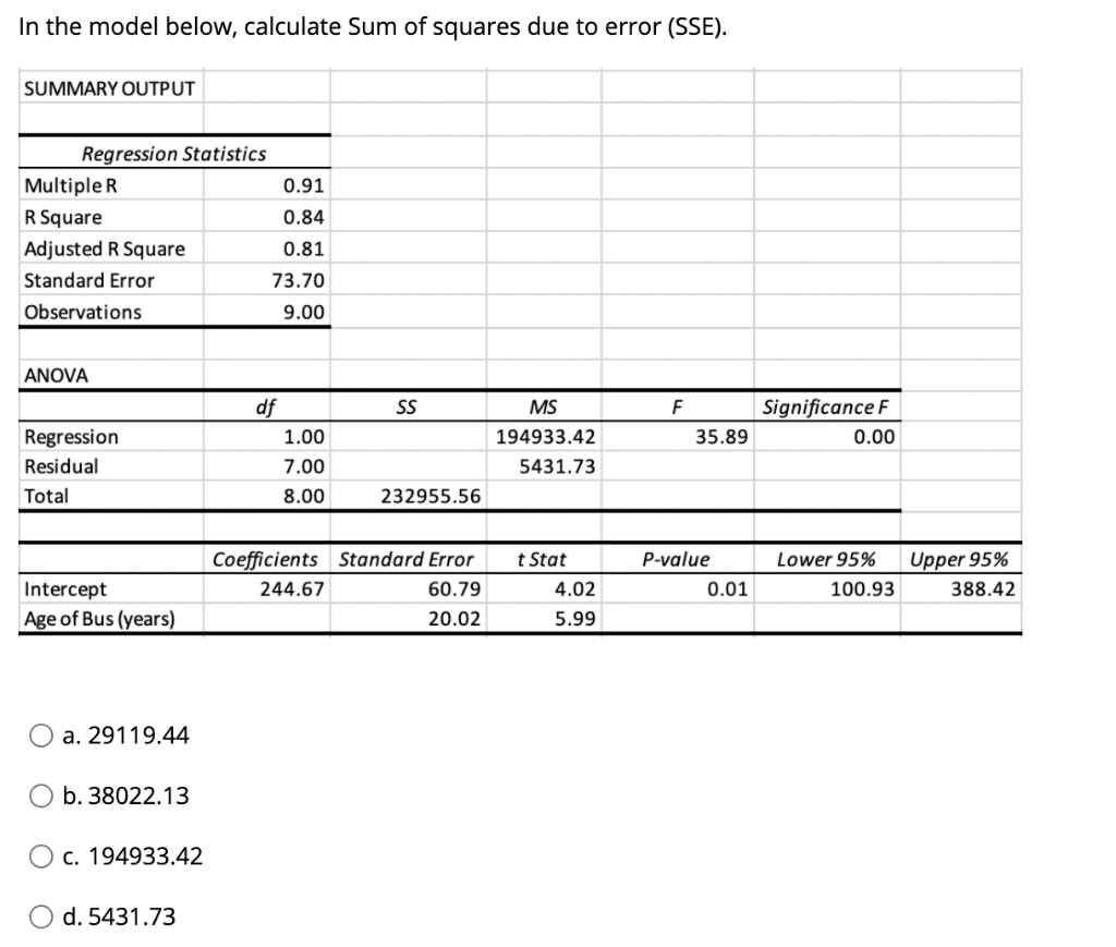 Solved In the model below, calculate Sum of squares due to | Chegg.com